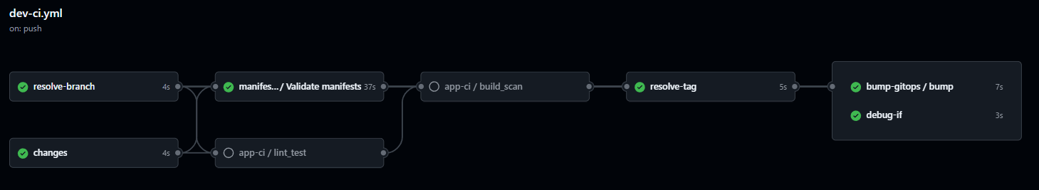 GitHub Actions CI Workflow